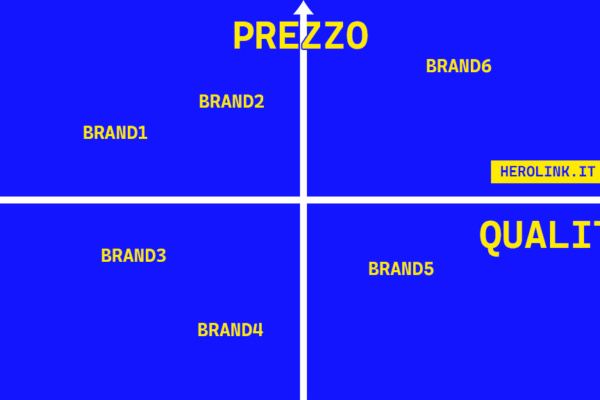 la mappa di posizionamento